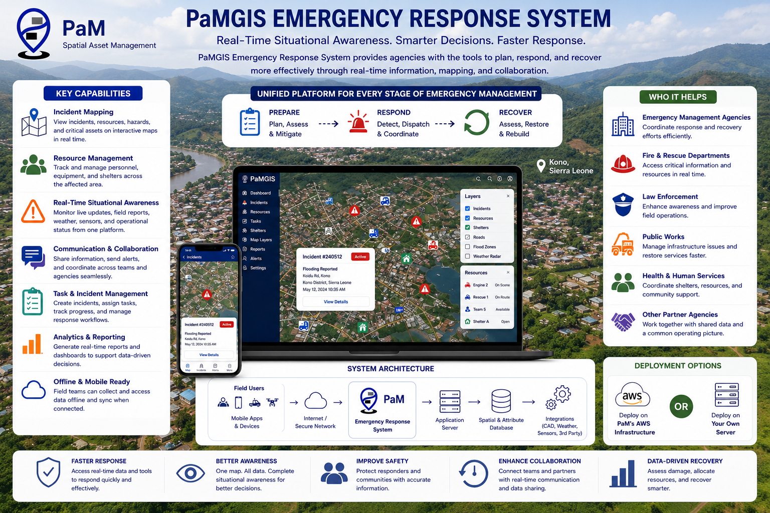 Emergency Response