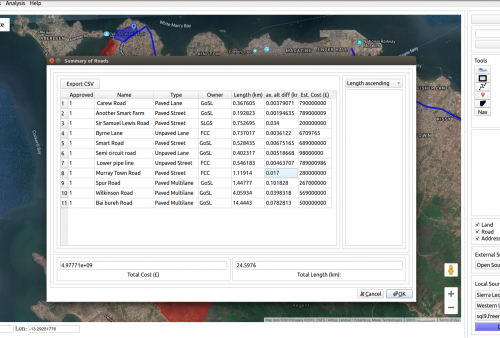 analysis_roadsSummary